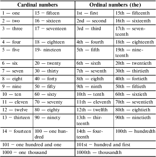 дни недели на английском